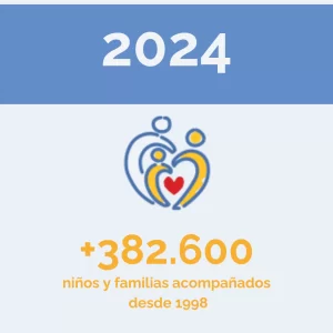2024